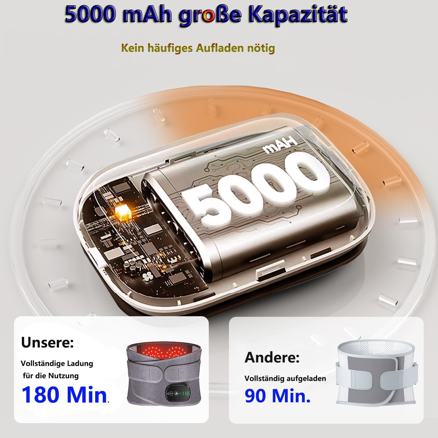 Darstellung einer 5000 mAh Batterie mit Vergleichen zur Nutzungsdauer von Infrarot-Gürteln.