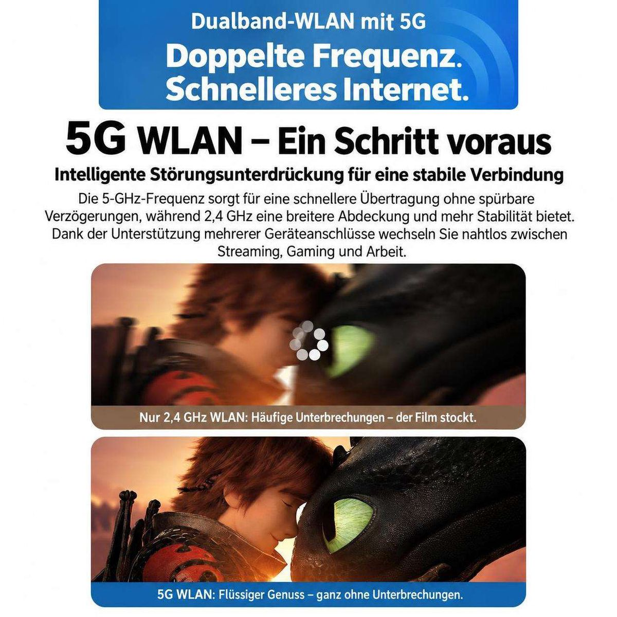 Werbebild für 5G-Dualband-WLAN mit Text und zwei Filmvergleichen.