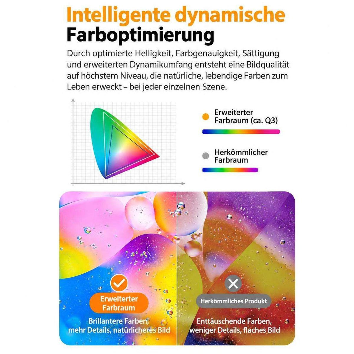 Infografik zeigt Farboptimierung mit Vergleich zwischen erweitertem und herkömmlichem Farbraum.