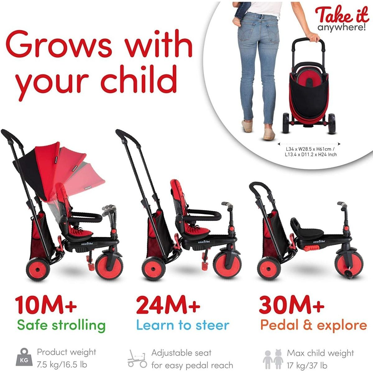 Wachsendes Kindertrike in drei Stufen mit Angabe von Alter und Produktfeatures.