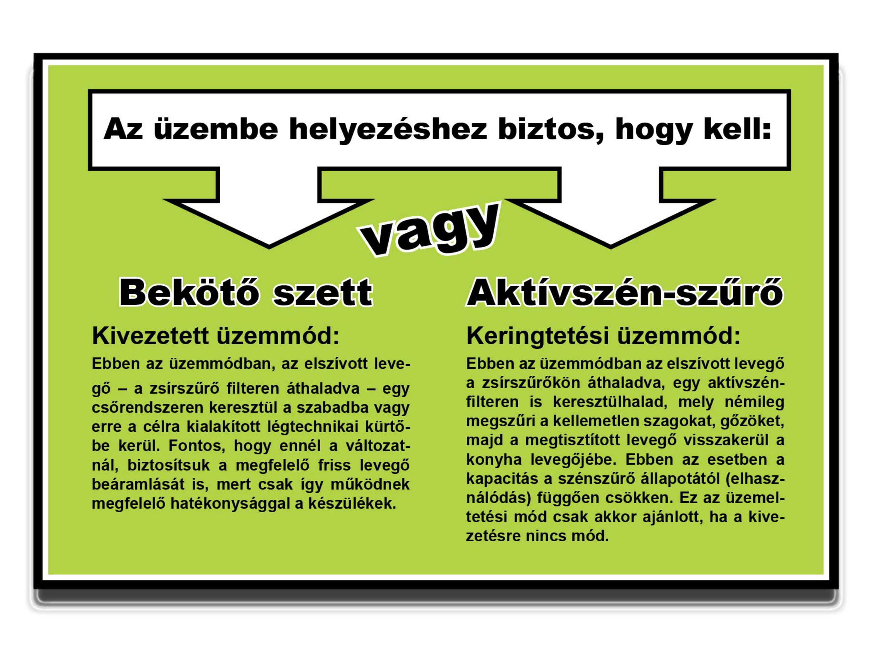 Diagrama verde con explicaciones en húngaro sobre campanas extractoras.