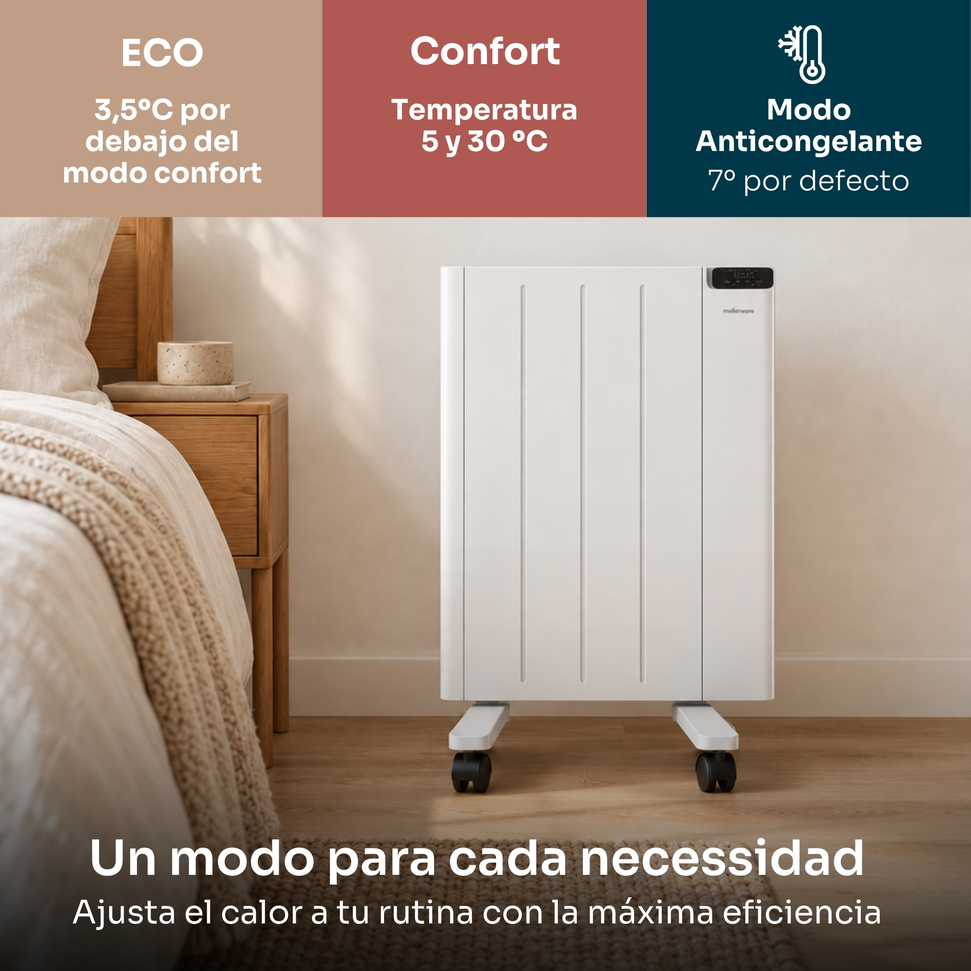 Radiador blanco en un dormitorio junto a la cama con cuadros de texto para modos eco, confort y antihielo.