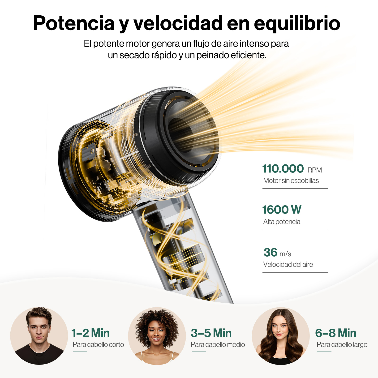 Secador de pelo transparente con motor interno, flujo de aire y especificaciones por longitud.