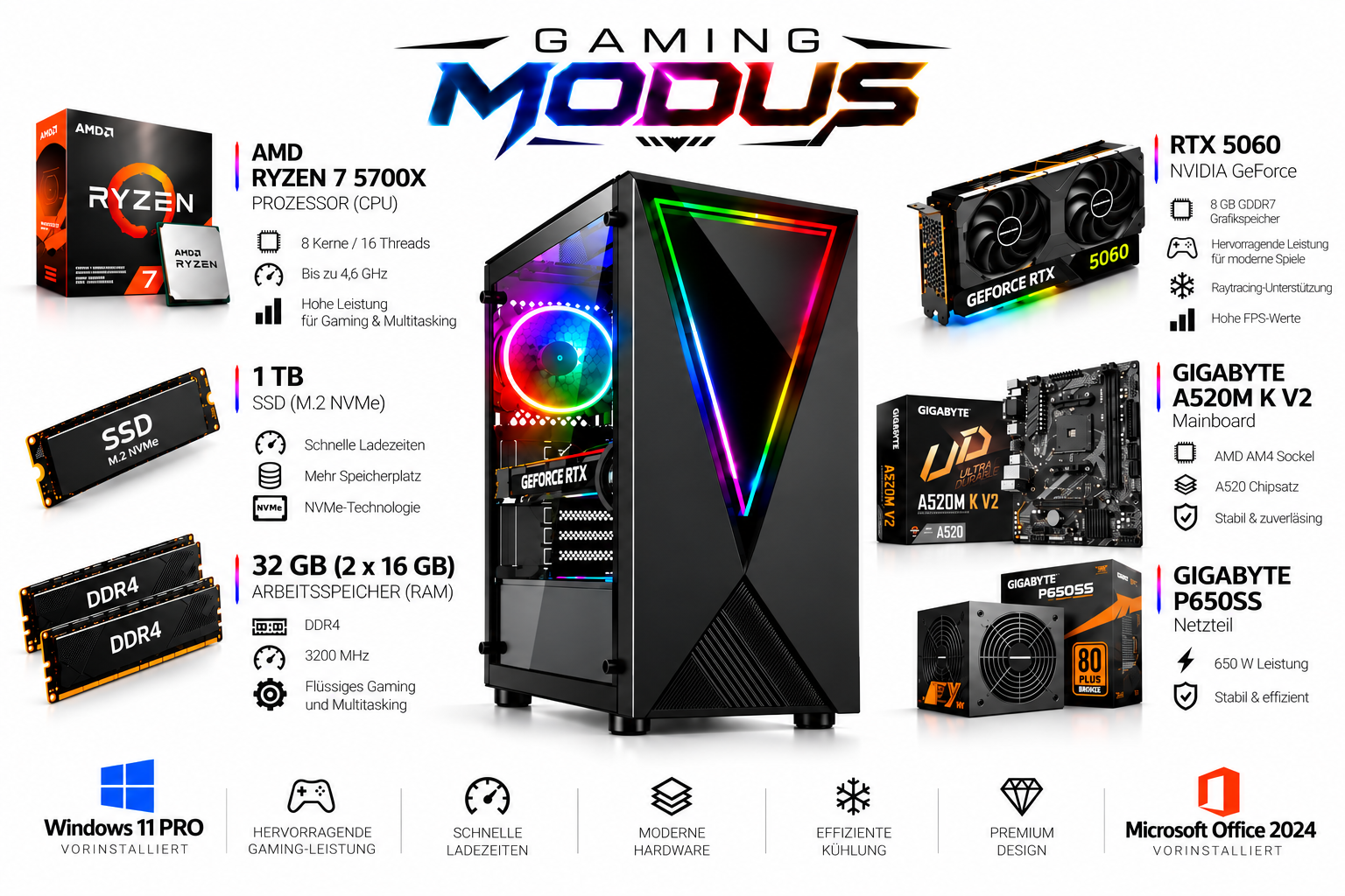 Gaming-PC mit AMD Ryzen 7, RTX 5060, 32GB RAM und 1TB SSD, umgeben von Komponenten.