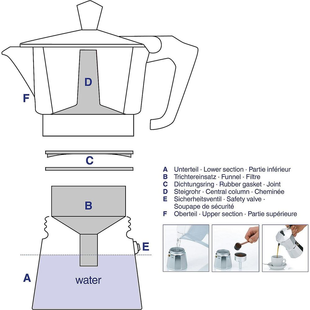 Schéma montrant les pièces et l'assemblage d'une cafetière italienne avec des étiquettes.