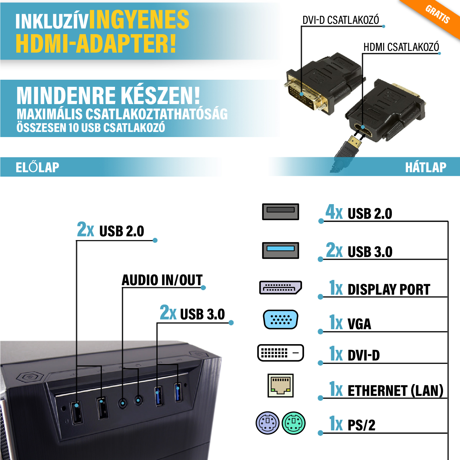 Abra mutatja a szamitogep portjait: USB, audio, DisplayPort, VGA, DVI, LAN es PS/2.