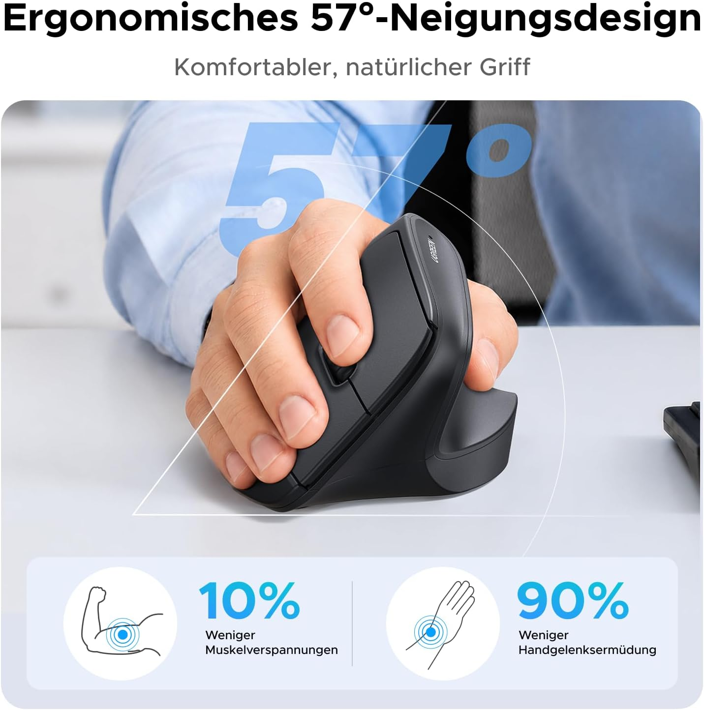 Mano sosteniendo un ratón ergonómico vertical de 57 grados con infografía.