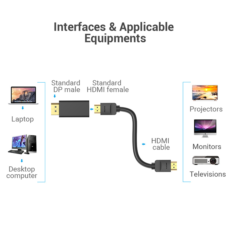 Diagrama que muestra un adaptador DisplayPort a HDMI que conecta una laptop o PC a proyectores, monitores o televisores.