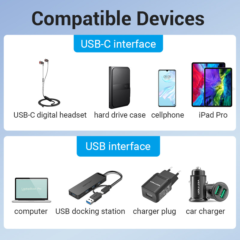 Infografía que muestra dispositivos compatibles con interfaces USB-C y USB con varios aparatos electrónicos.