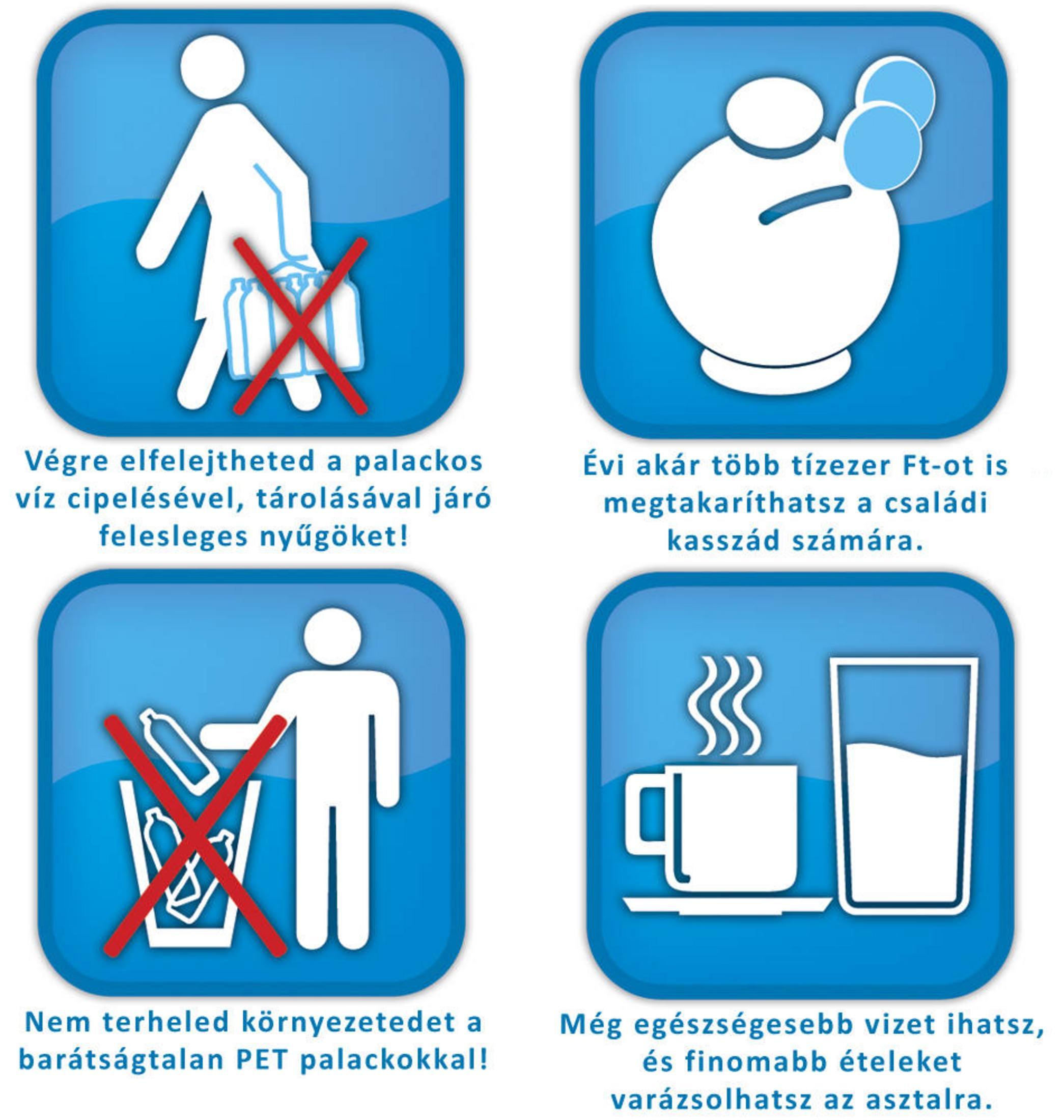 Vier blaue Symbole mit Hinweisen zu Plastikflaschen, Ersparnis, Müllvermeidung und sauberem Trinkwasser.