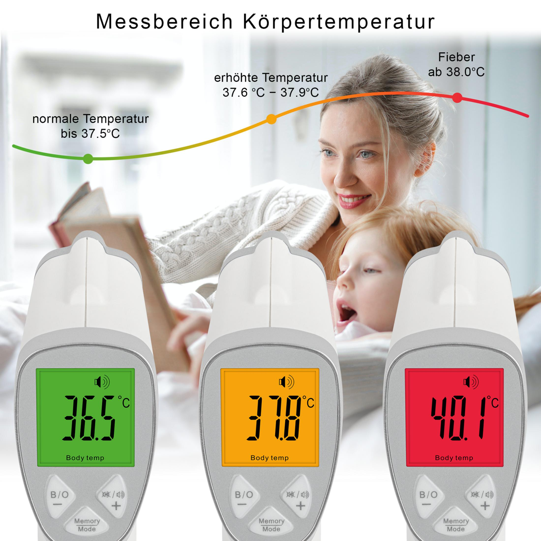 Drei Infrarot-Thermometer mit farbigen Display-Zuständen vor einer Frau und einem Kind.