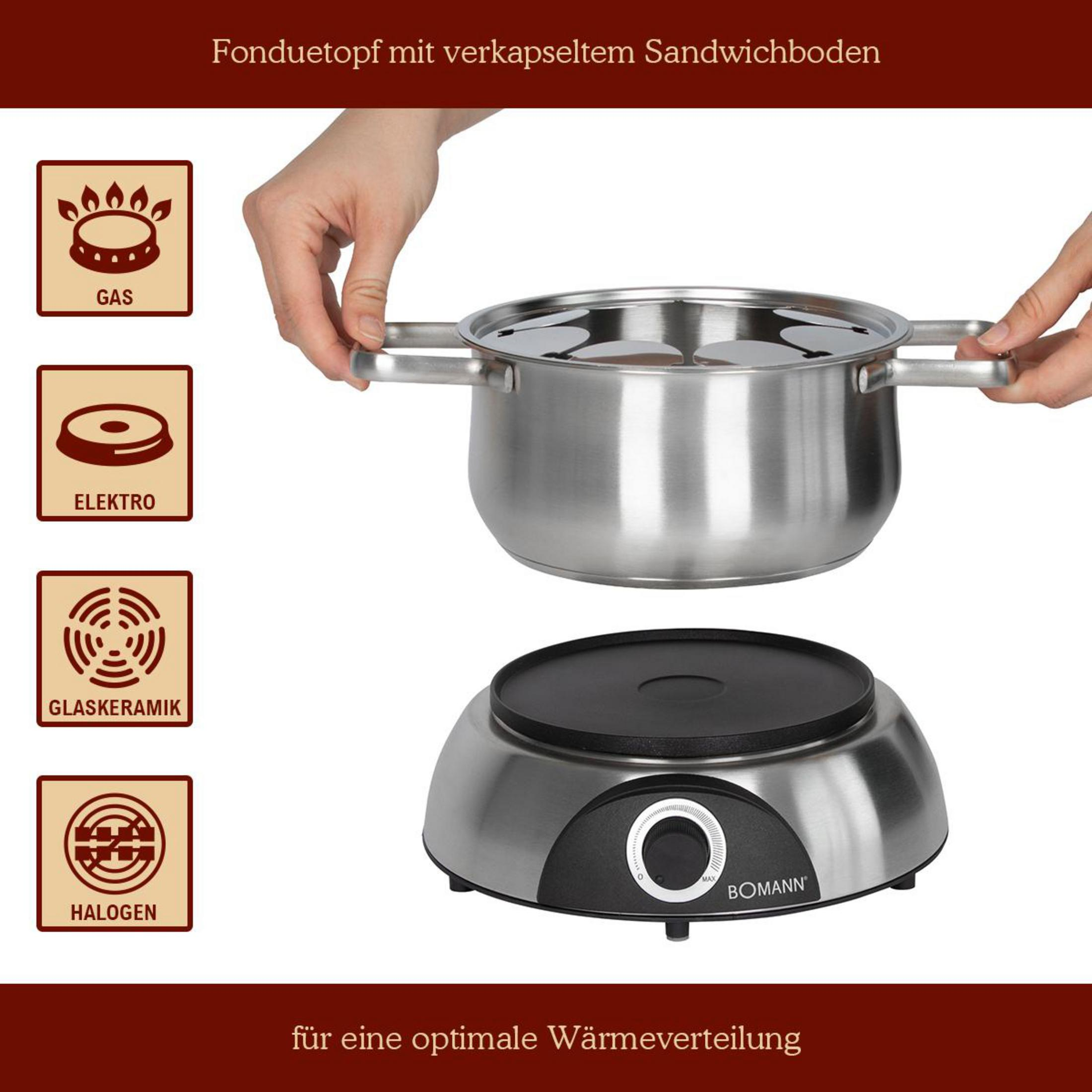 Ręce trzymają garnek do fondue nad płytą elektryczną. Po lewej ikony rodzajów kuchenek.