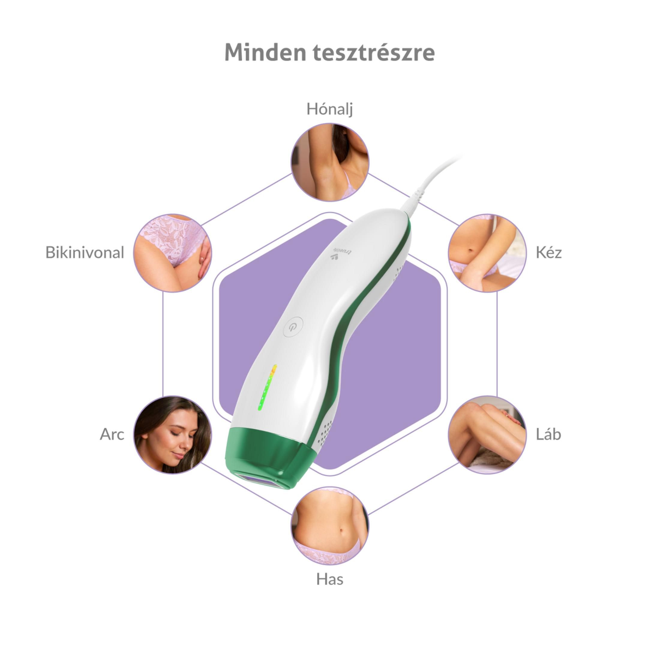 Ein IPL-Haarentfernungsgerät in der Mitte mit kreisrunden Bildern von verschiedenen Körperteilen drumherum.