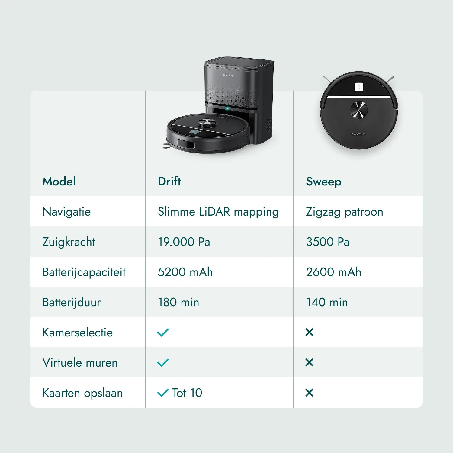 Vergleichstabelle für zwei Roboterstaubsauger, Drift und Sweep, zeigt technische Daten.