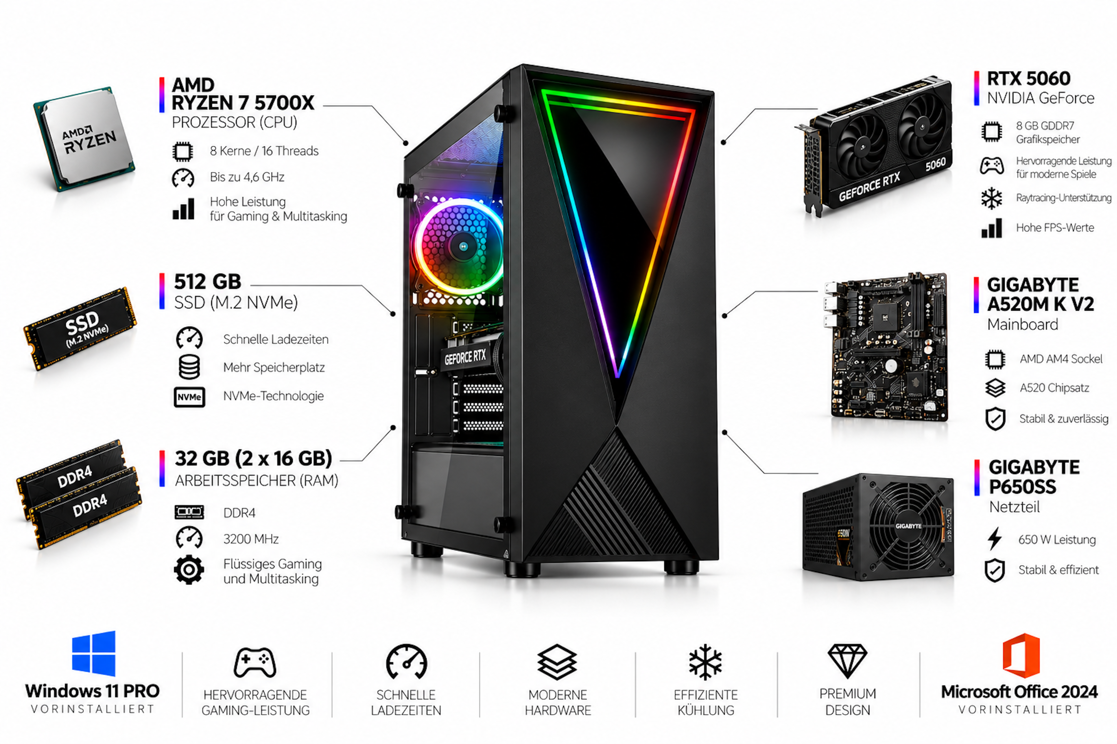 Gaming-PC mit RGB-Beleuchtung und Hardware-Komponenten wie CPU, Grafikkarte und RAM in einer Übersicht.