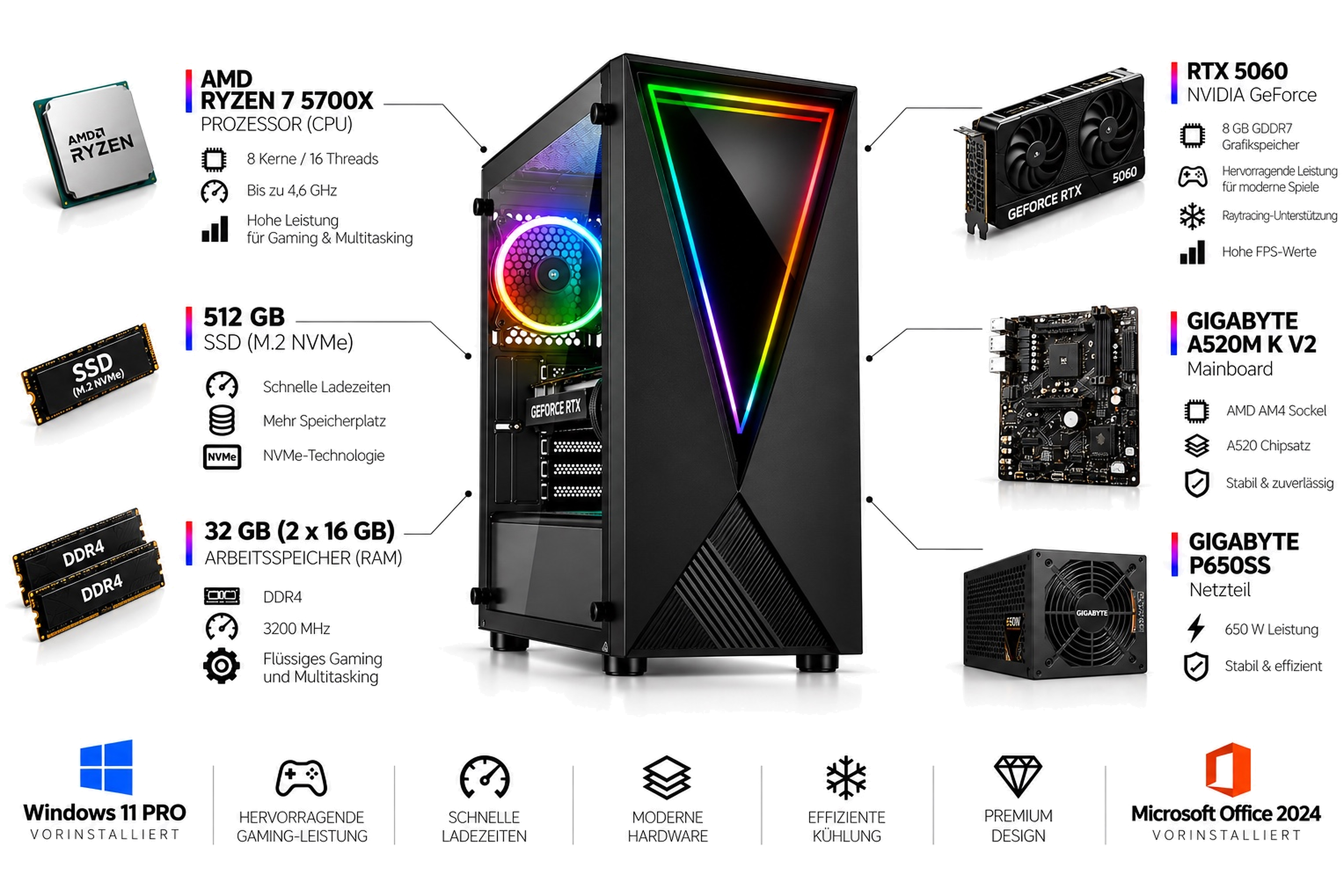 Gaming-PC mit AMD Ryzen 7, RTX 5060, 32 GB RAM, 512 GB SSD und verschiedenen Hardware-Komponenten drumherum.