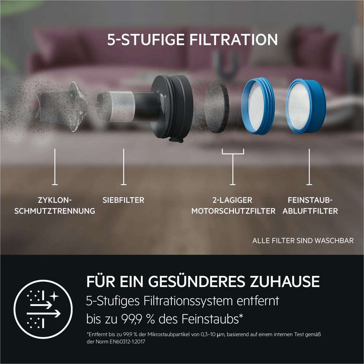 Diagramm eines 5-Stufen-Staubsaugerfiltersystems mit beschrifteten Teilen: Zyklon, Siebfilter, Motor- und Abluftfilter.