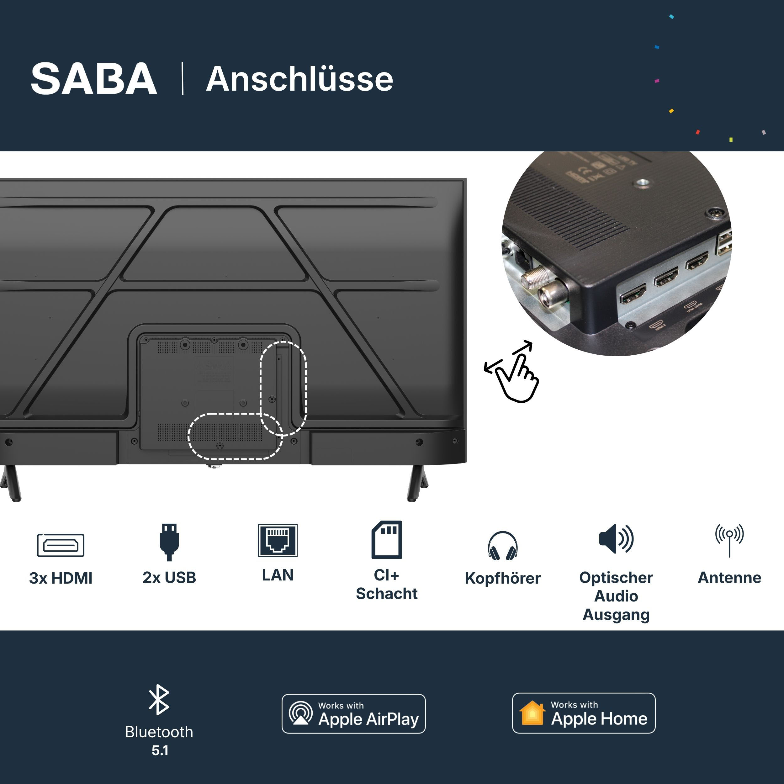 SABA TV-Rückseite mit Anschlüssen wie HDMI, USB, LAN, CI+ Slot, Kopfhörer, optischem Ausgang, Antenne, Bluetooth.