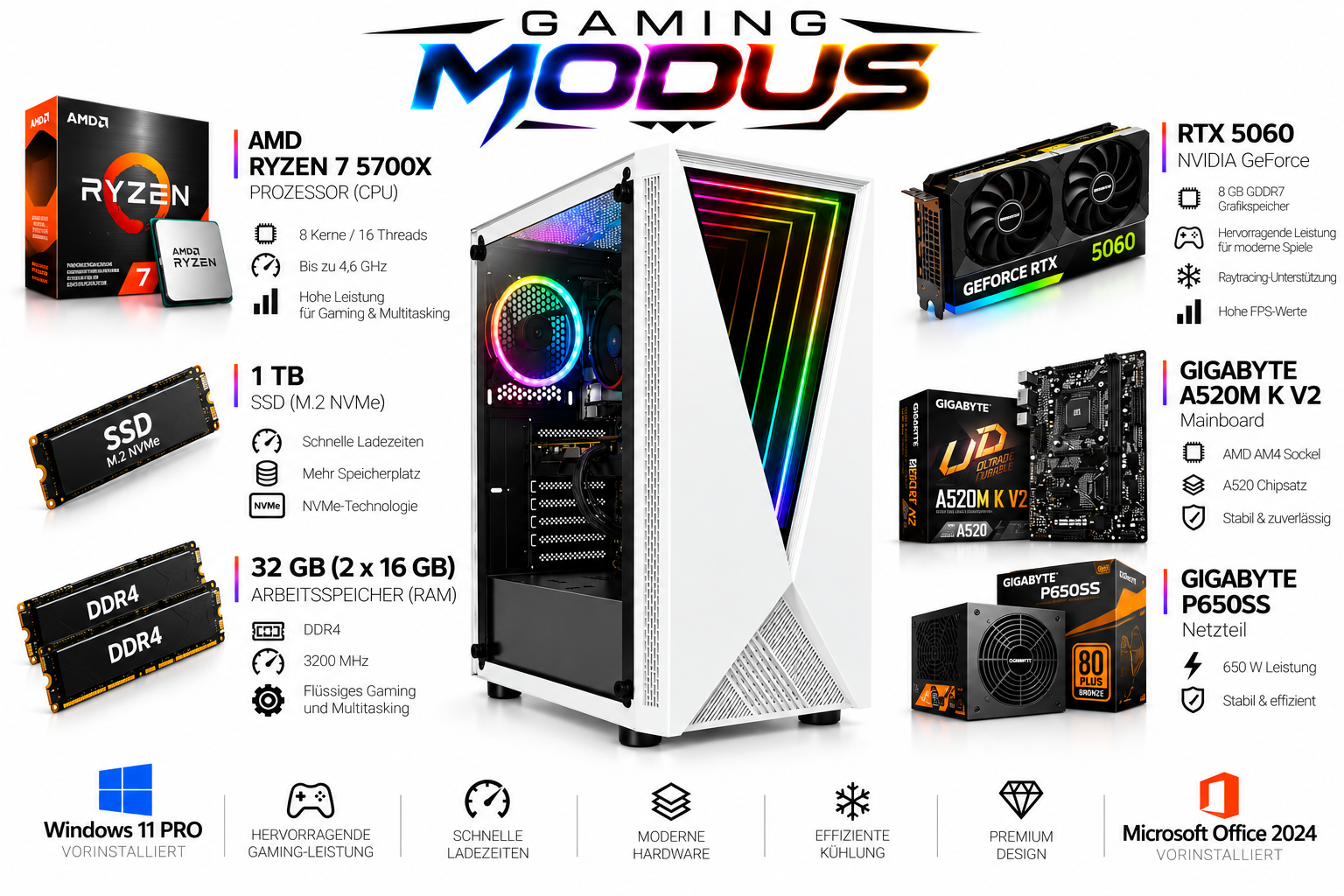 Gaming-PC mit weißem Gehäuse und RGB-Beleuchtung, umgeben von Komponenten und technischen Daten.