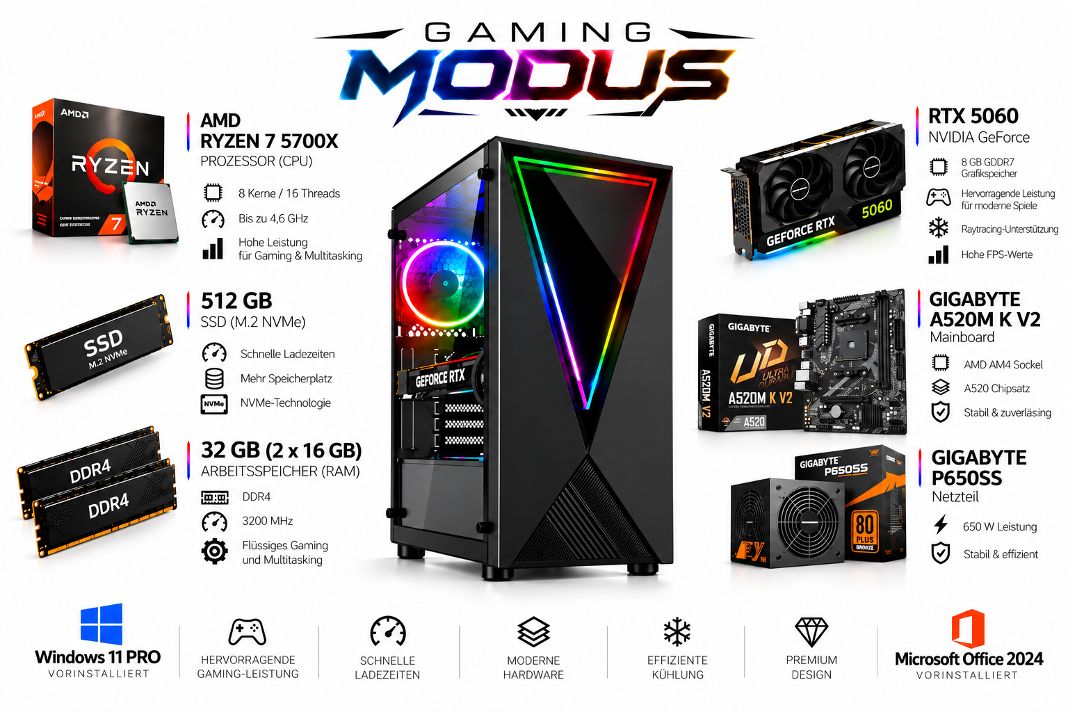 Gaming-PC mit RGB-Beleuchtung und umgebenden Hardwarekomponenten wie CPU, GPU, RAM, SSD und Mainboard.