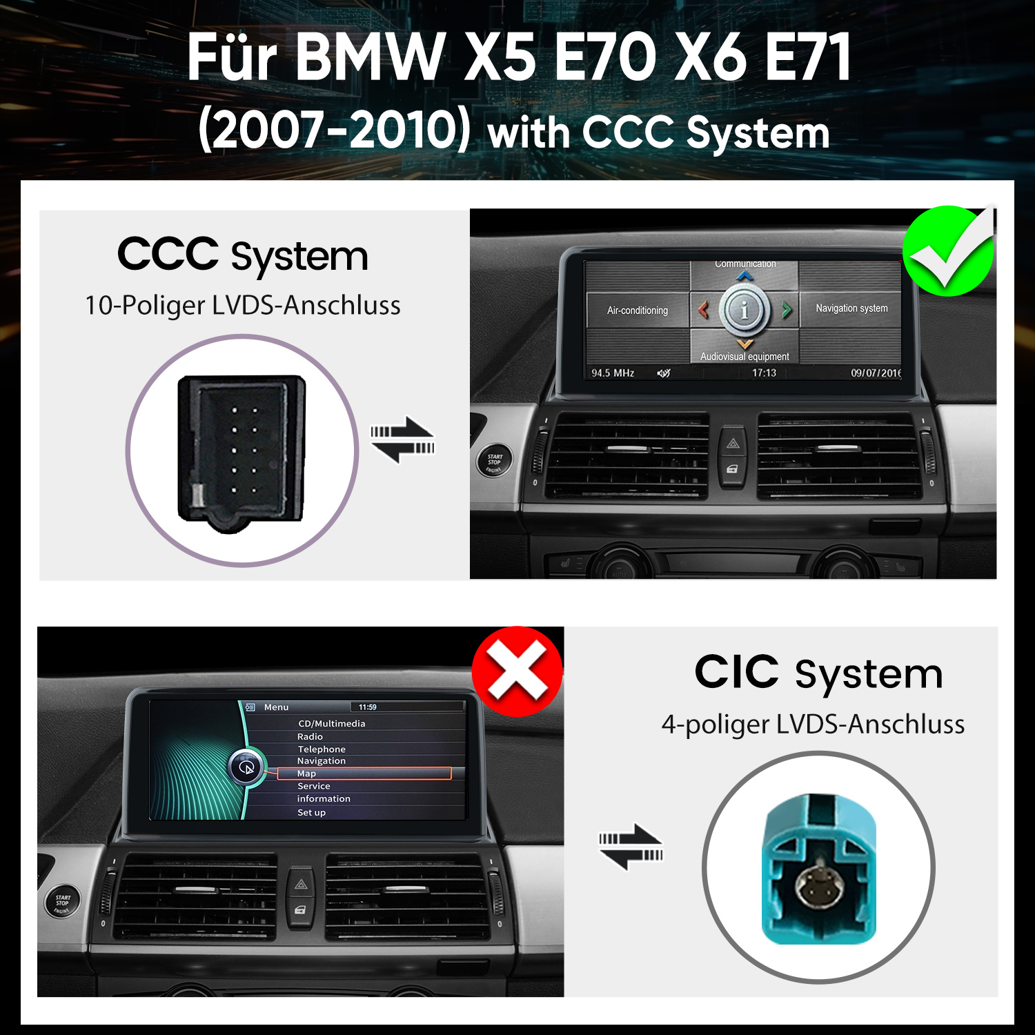 Vergleich von CCC- und CIC-Autosystemen mit Armaturenbrettkatalogen, LVDS-Anschlüssen, grünem Haken und rotem Kreuz.