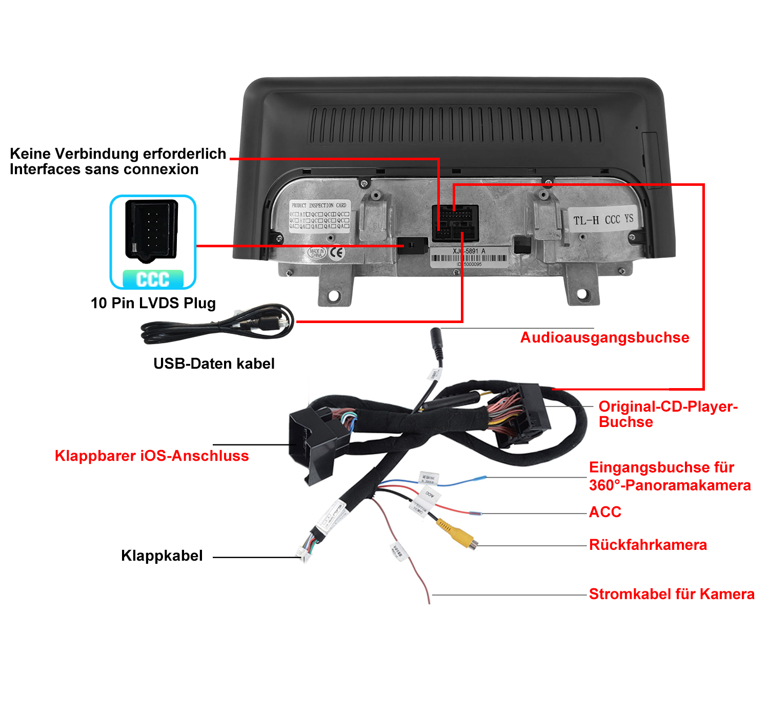 Diagramm zeigt die Rückseite eines Auto-Monitors und Kabelbäume mit Kennzeichnungen für Anschlüsse und Steckdosen.