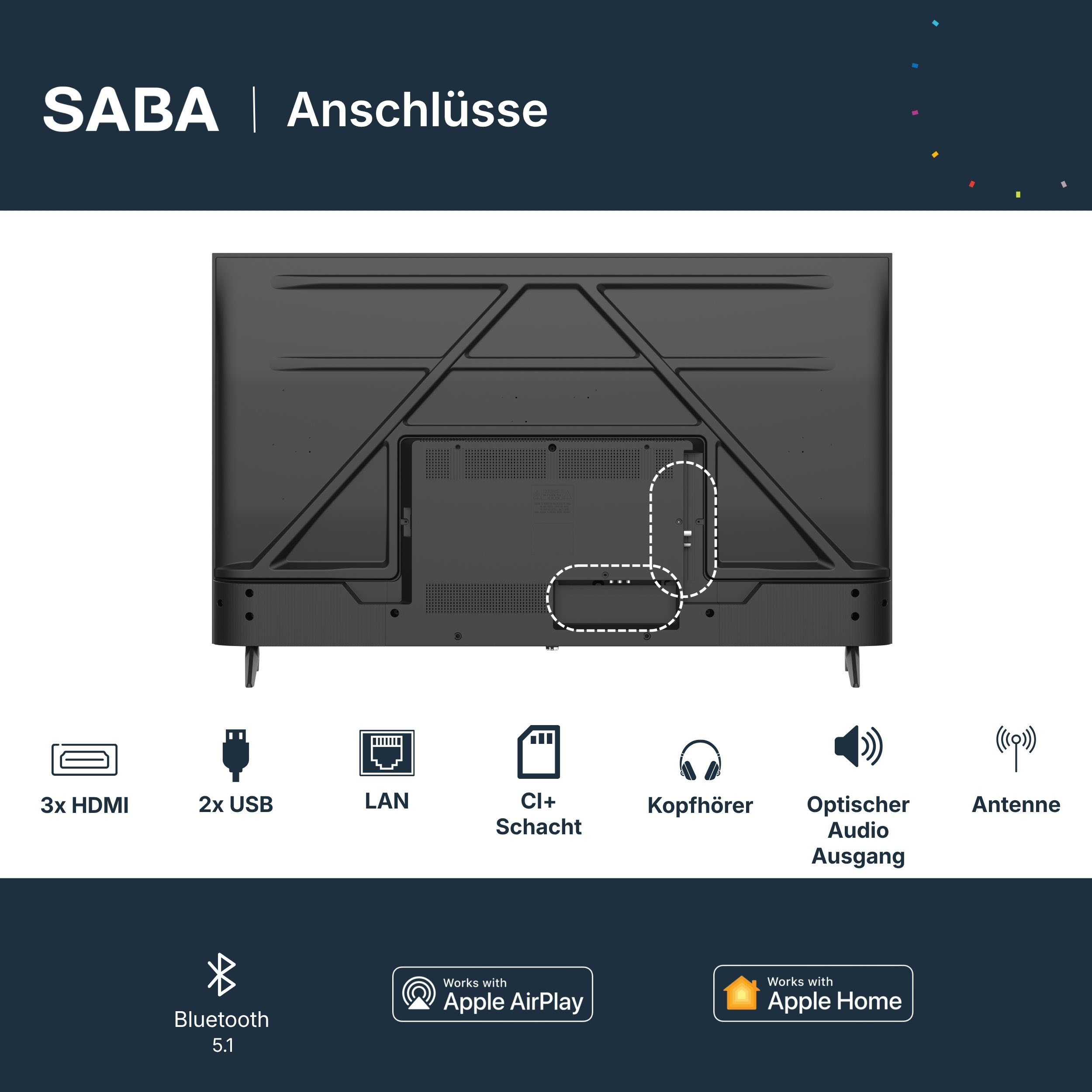 Rückseite eines SABA-Fernsehers mit Anschlüssen und Symbolen für HDMI, USB, LAN, Kopfhörer und WLAN.