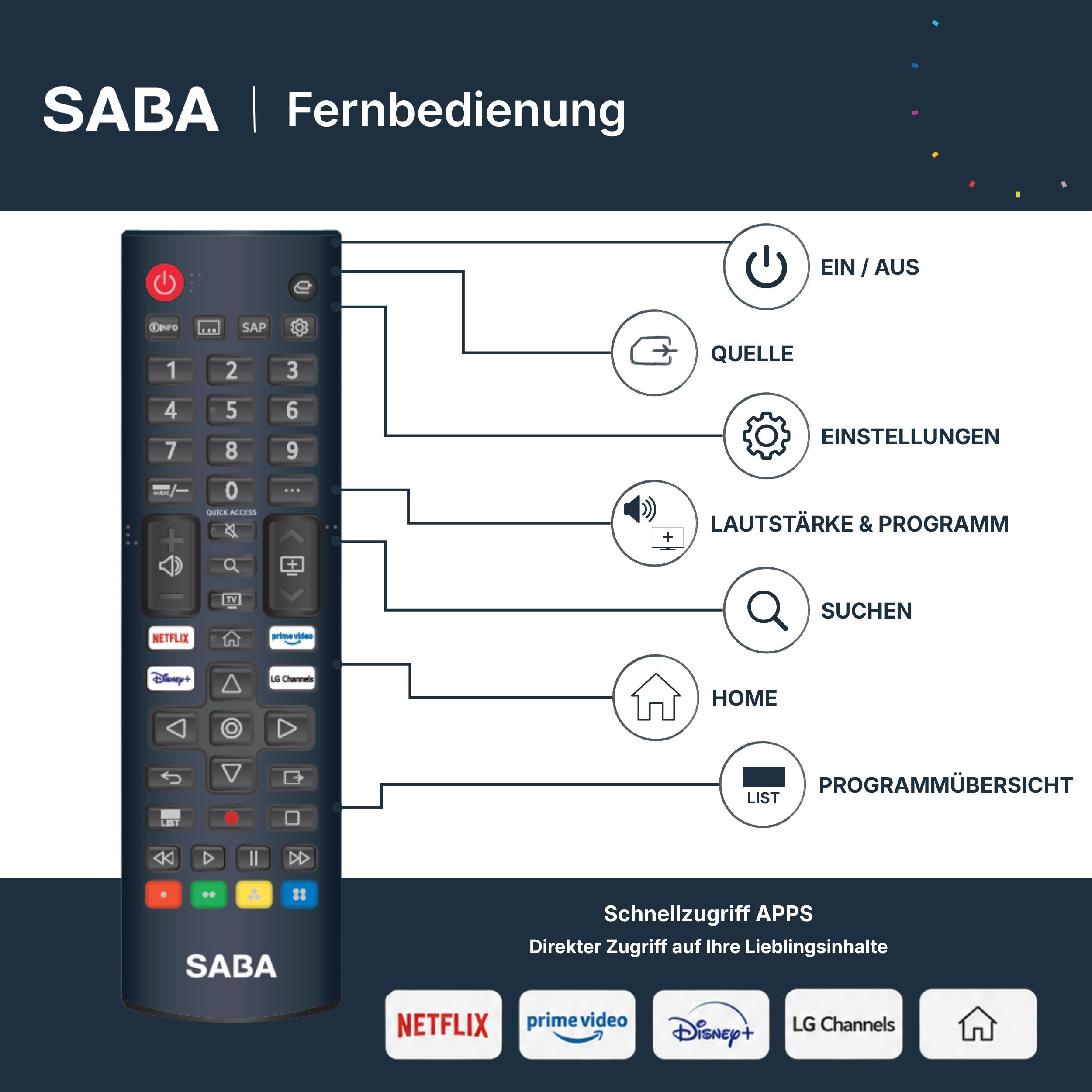 SABA Fernbedienung mit erklärten Tasten für Ein/Aus, Quelle, Einstellungen, Apps und mehr.