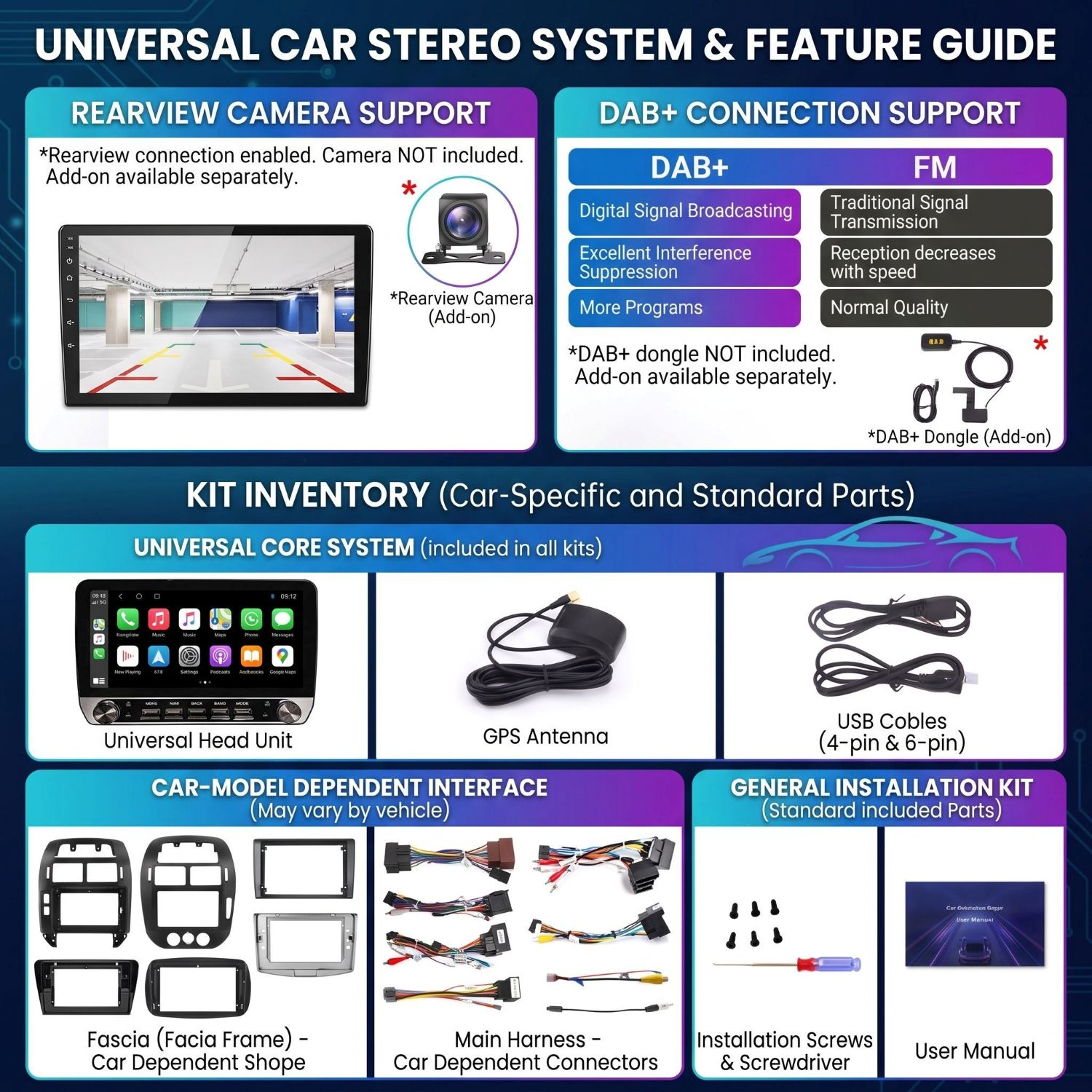 Universal-Autoradio-System- und Feature-Leitfaden mit Kit-Inhalt, Kamera- und DAB+-Unterstützung.
