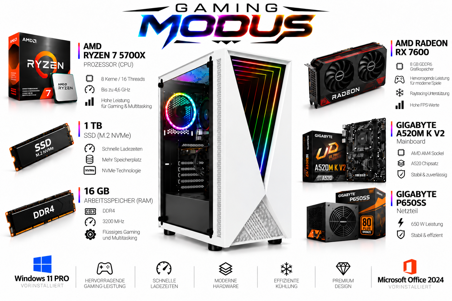 Weißer Gaming-PC mit RGB-Beleuchtung, umgeben von Hardware wie Ryzen-CPU, Radeon-GPU, SSD und RAM.