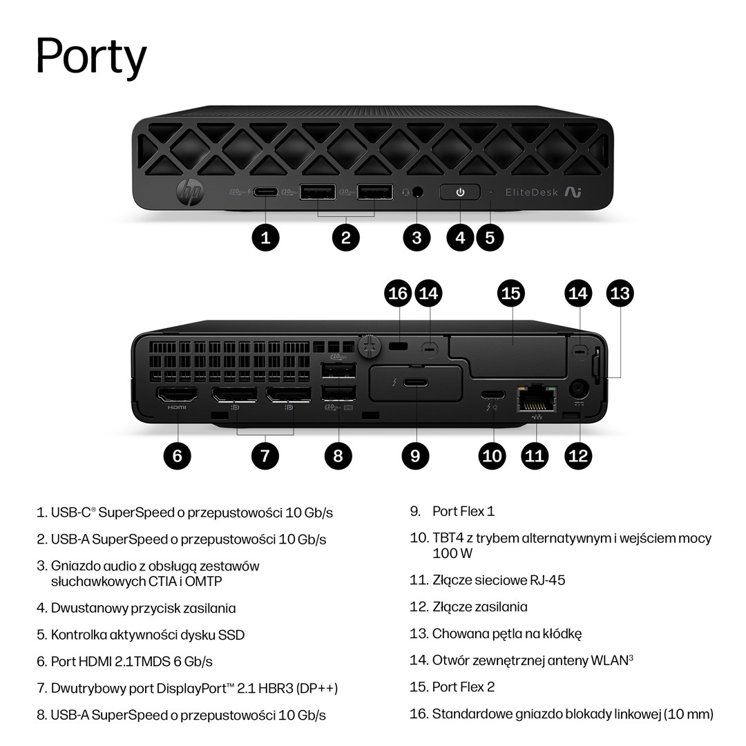 Widok z przodu i z tyłu mini PC HP EliteDesk z ponumerowanymi portami i polską legendą.