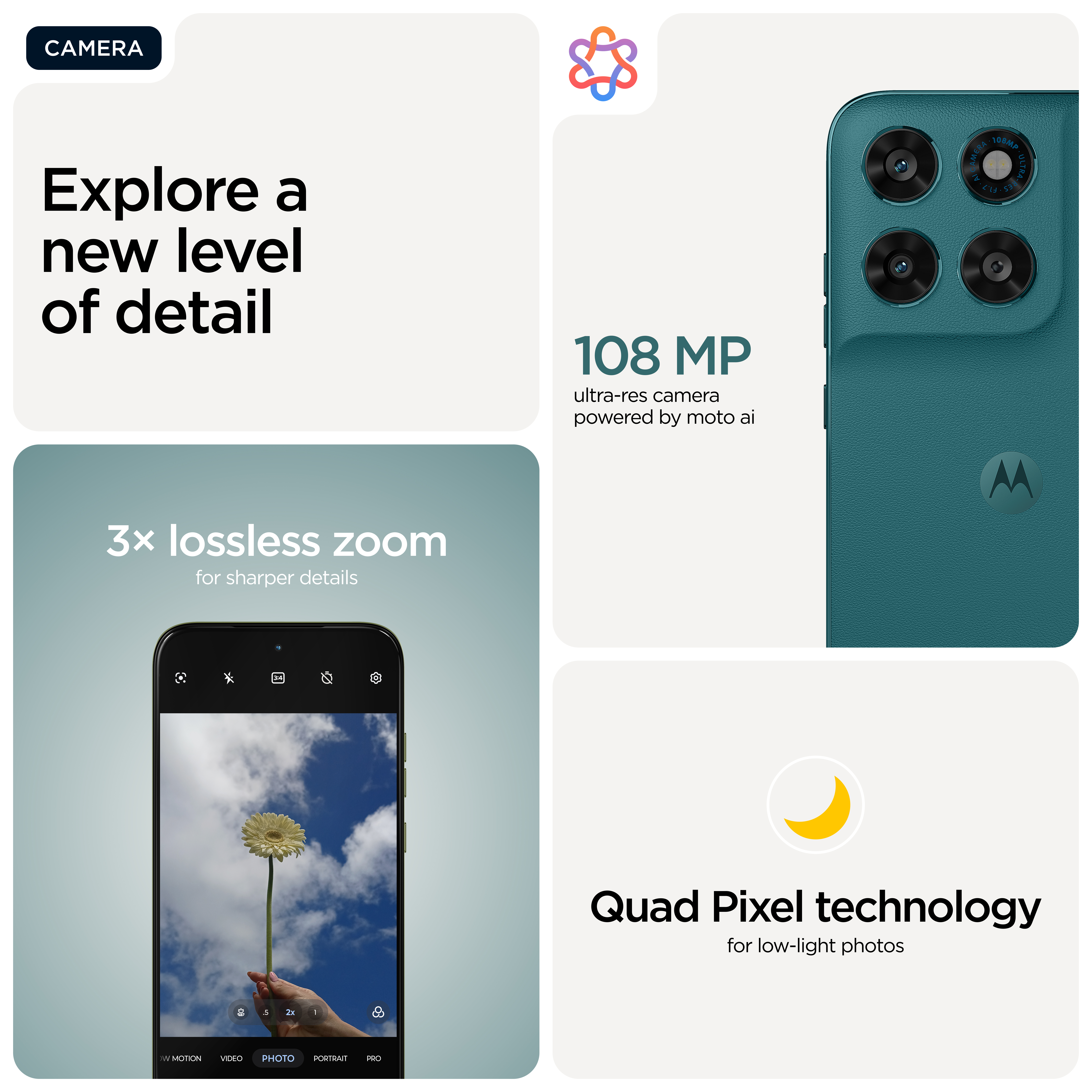 Infografica che mostra le funzioni della fotocamera dello smartphone Motorola con 108 MP, zoom e tecnologia quad pixel.