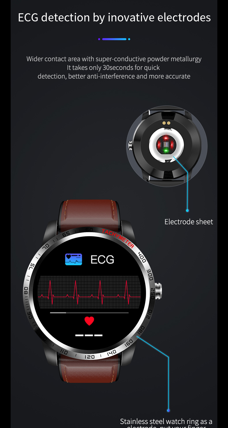 Infografika, amely egy EKG-görbét mutató okosórát és hátoldali elektródáit ábrázolja.