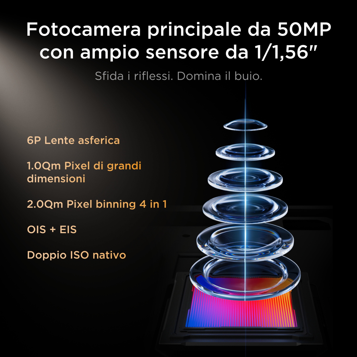 Diagramma di una fotocamera principale da 50MP con sei lenti e un sensore.