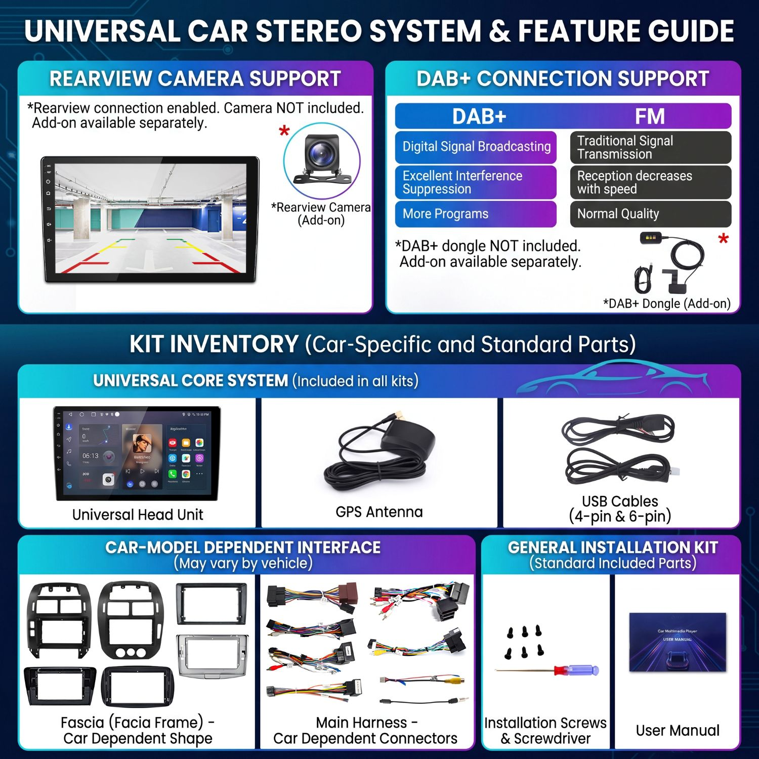 Universal-Autoradio-Anleitung zeigt Kamera, DAB+, GPS-Antenne, USB-Kabel, Blenden, Kabelbäume und Werkzeuge.