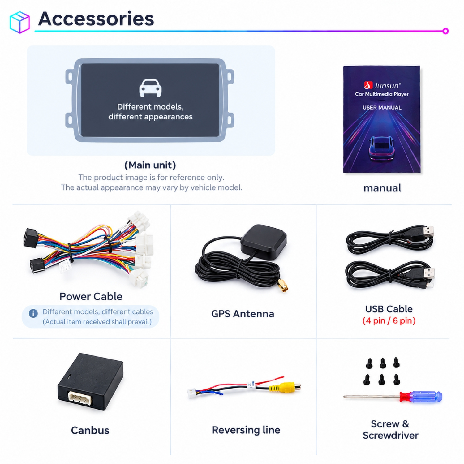Ansicht von Auto-Multimedia-Player-Zubehör wie Haupteinheit, Handbuch, Kabel, GPS-Antenne, Canbus und Werkzeuge.