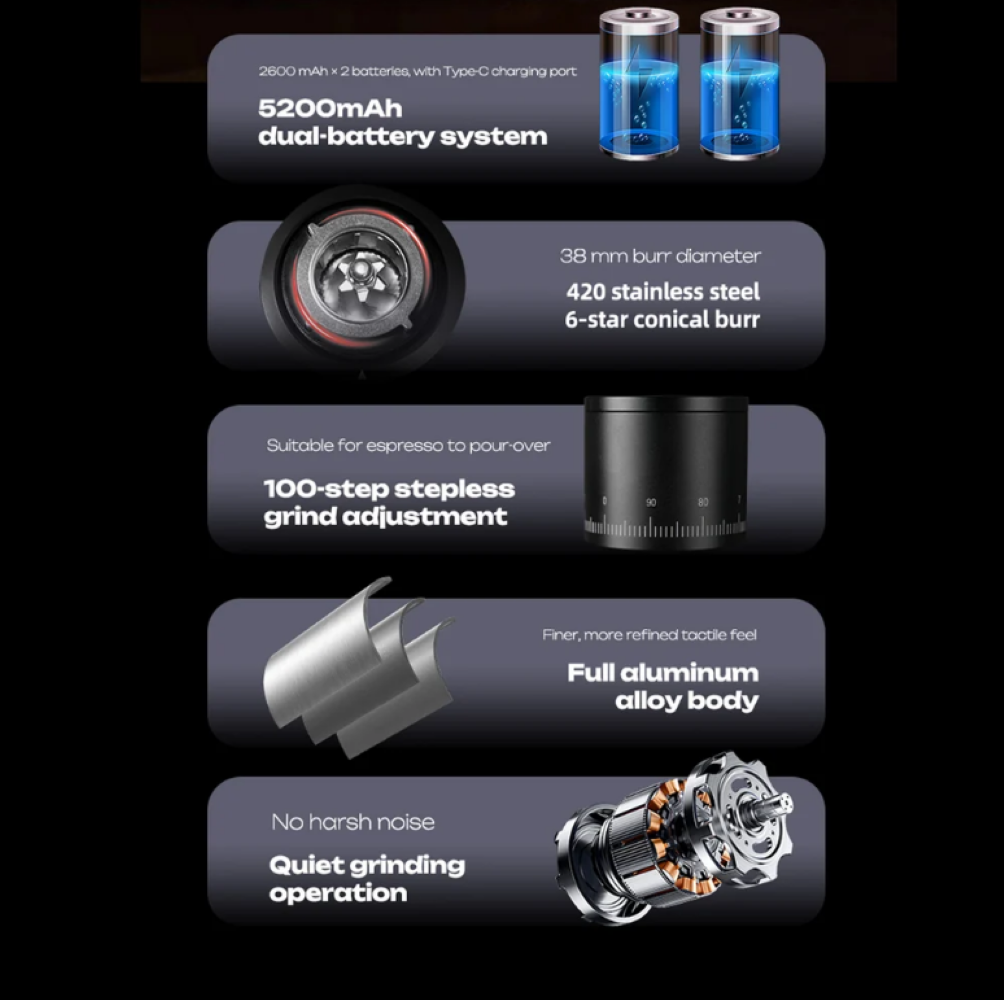 Infografía muestra funciones del molinillo: doble batería, muela de acero, ajuste, cuerpo de aluminio y motor.