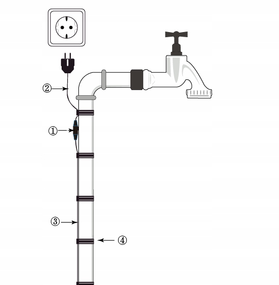 Diagram przedstawia kran z przewodem elektrycznym przymocowanym do rury i gniazdkiem.