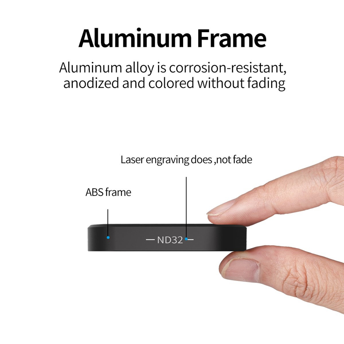 Fingers holding a black filter frame with the text ND32 and descriptive labels pointing to the ABS frame and laser engraving.