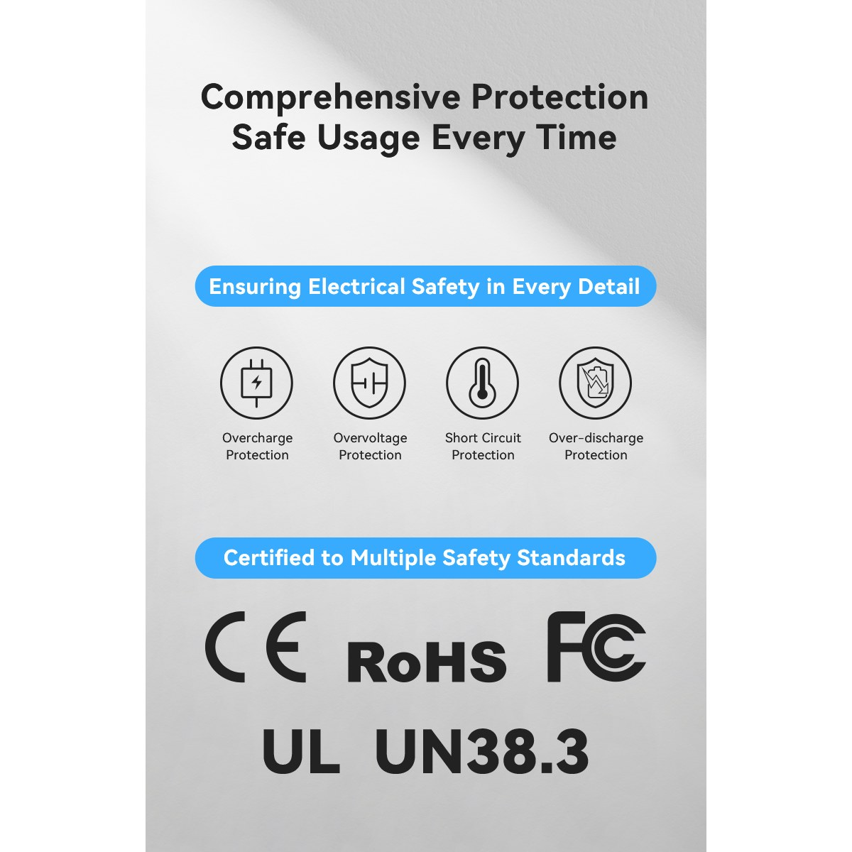 Infographic showing comprehensive protection and safety standards with icons and CE, RoHS, FC, UL, UN38.3 marks.