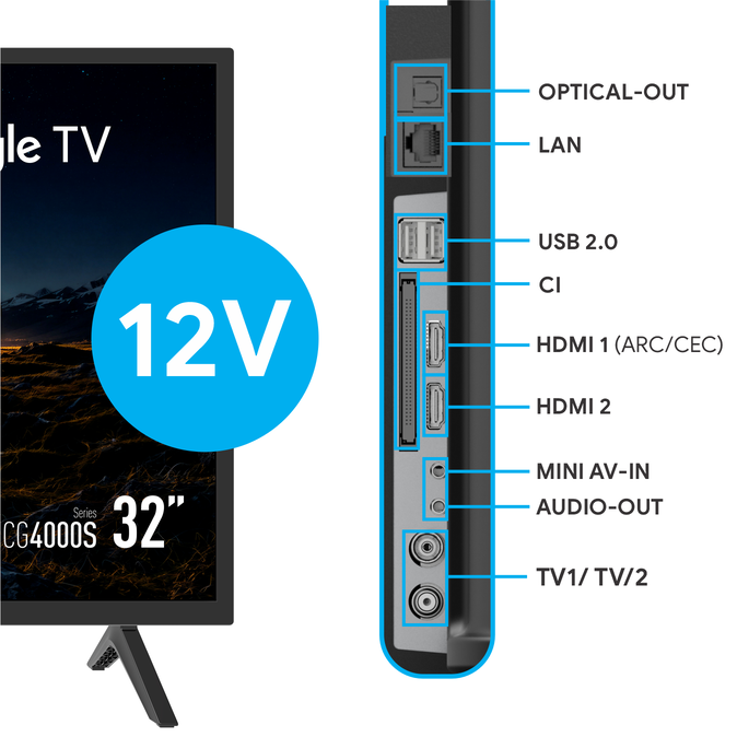 Widok z boku portów telewizyjnych z etykietami optycznymi, LAN, USB, CI, HDMI, AV i antenowymi.