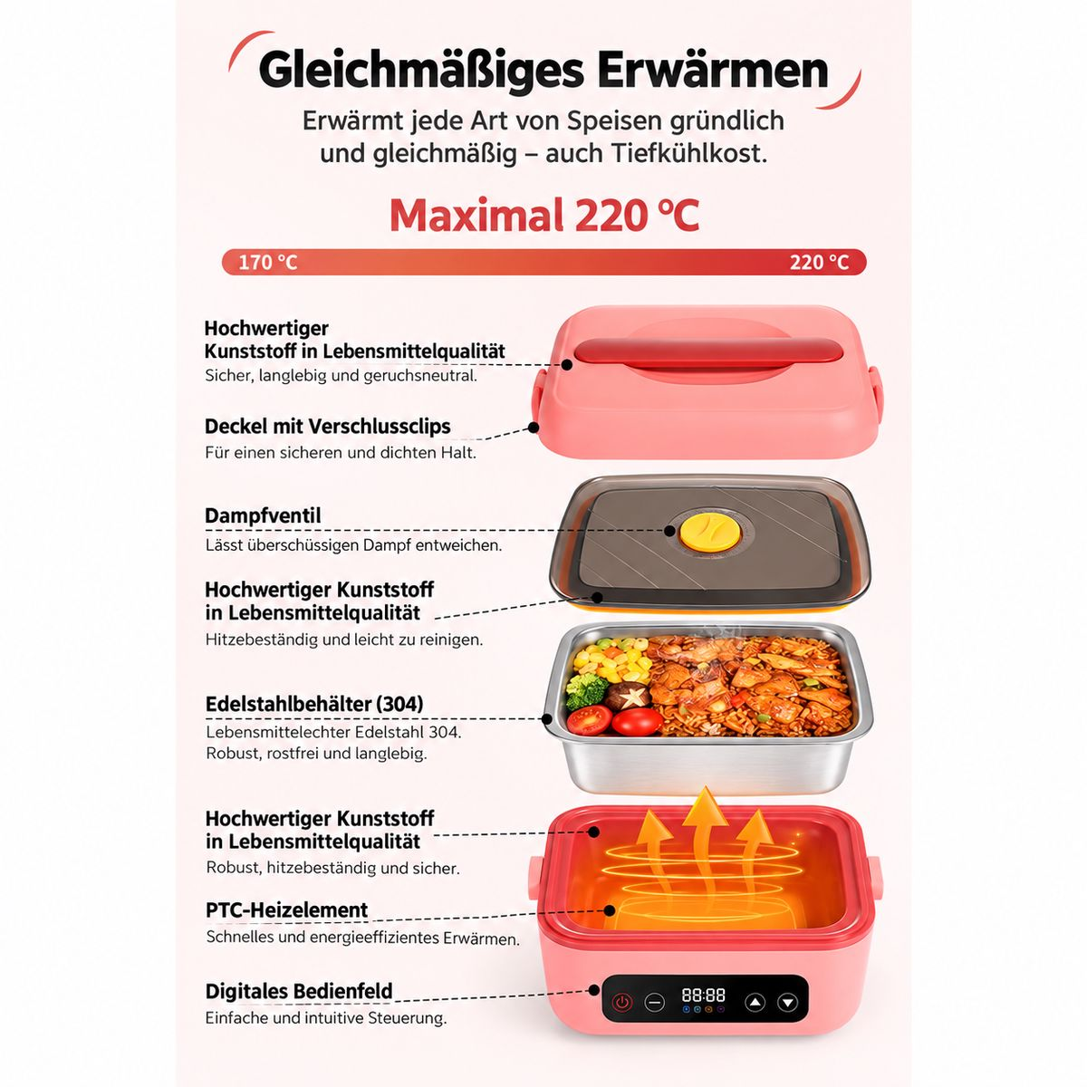 Explosionsansicht einer elektrischen Lunchbox mit Edelstahlbehälter, Heizung, Dampfventil und digitalem Bedienfeld.