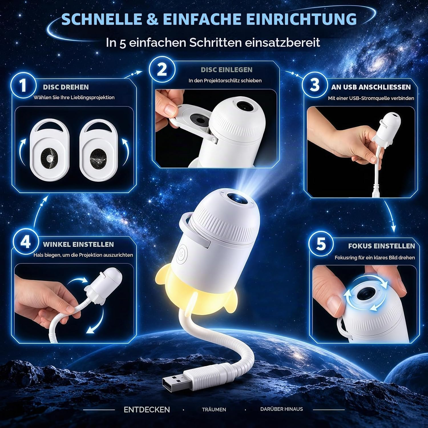 Anleitung in 5 Schritten zur Einrichtung eines weißen Raumprojektors mit USB-Anschluss und Projektionsscheiben.