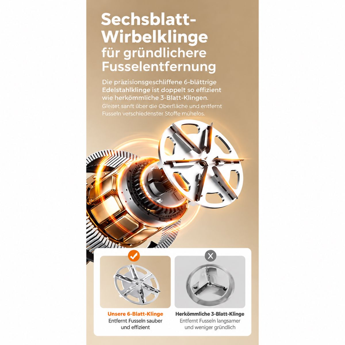 Explosionsdarstellung einer 6-Blatt-Rasierklinge mit Motor und Vergleich zur 3-Blatt-Klinge.