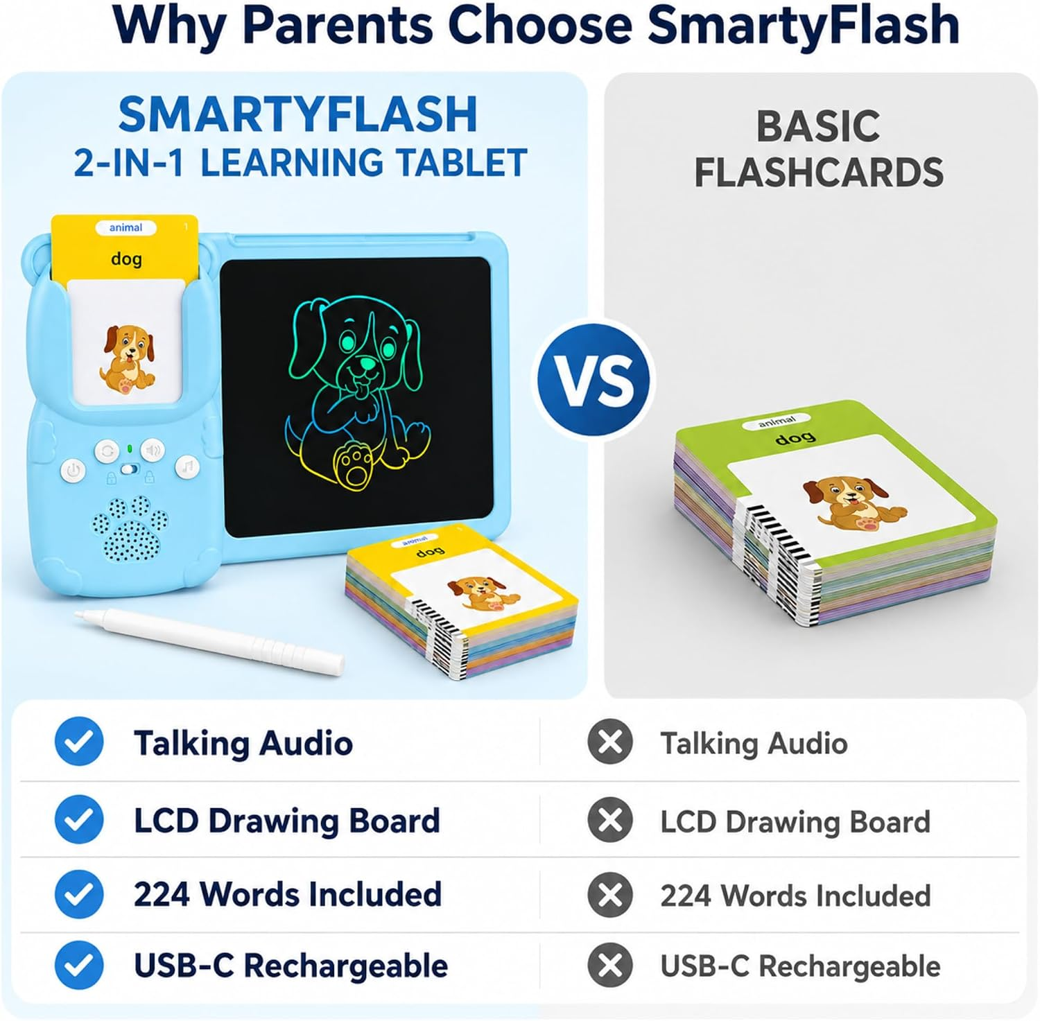 Vergleichstabelle des SmartyFlash Lern-Tablets mit einfachen Karteikarten zeigt Funktionen mit Häkchen und Kreuzen.