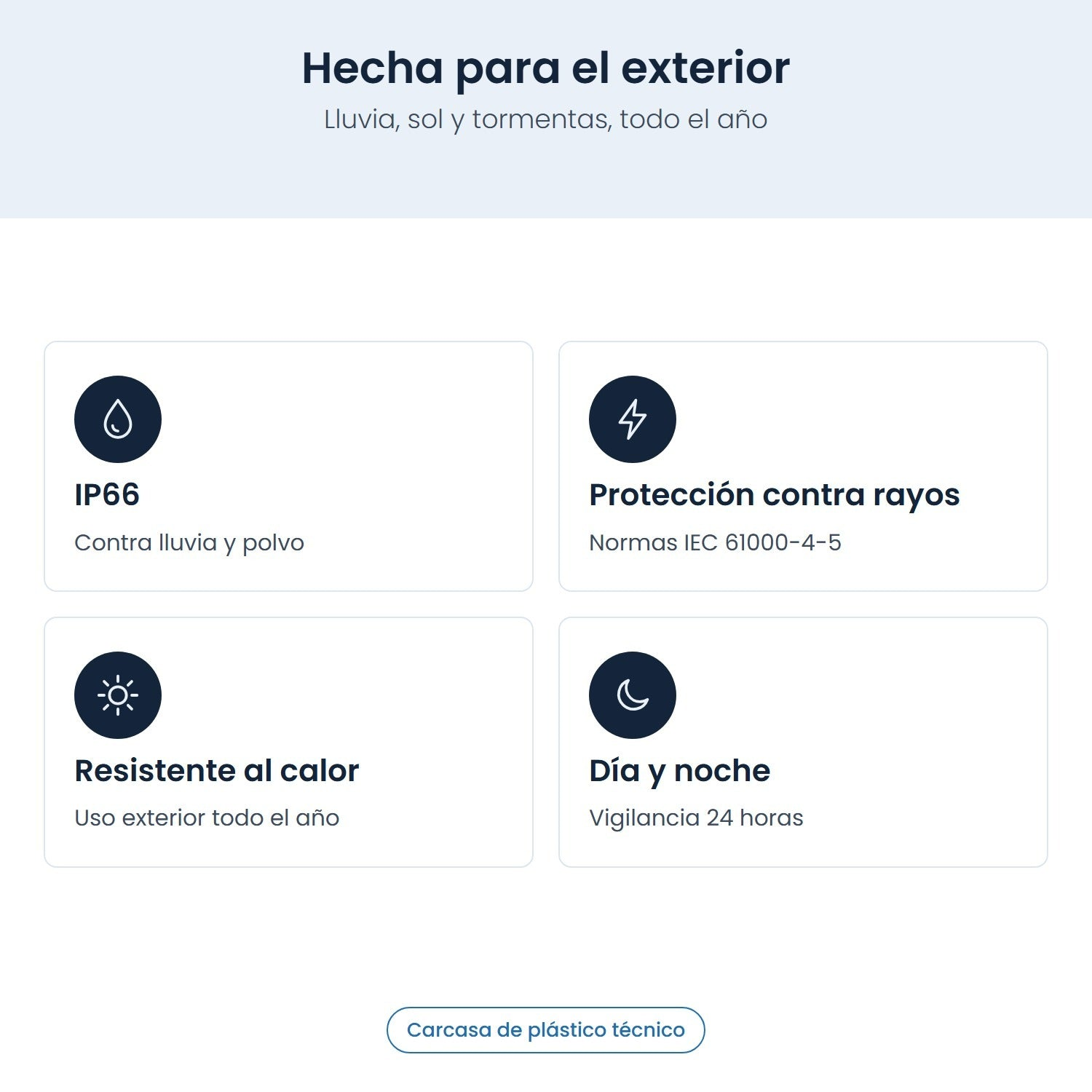 Infografica con quattro funzioni per telecamera resistente alle intemperie: IP66, protezione fulmini, calore, giorno/notte.