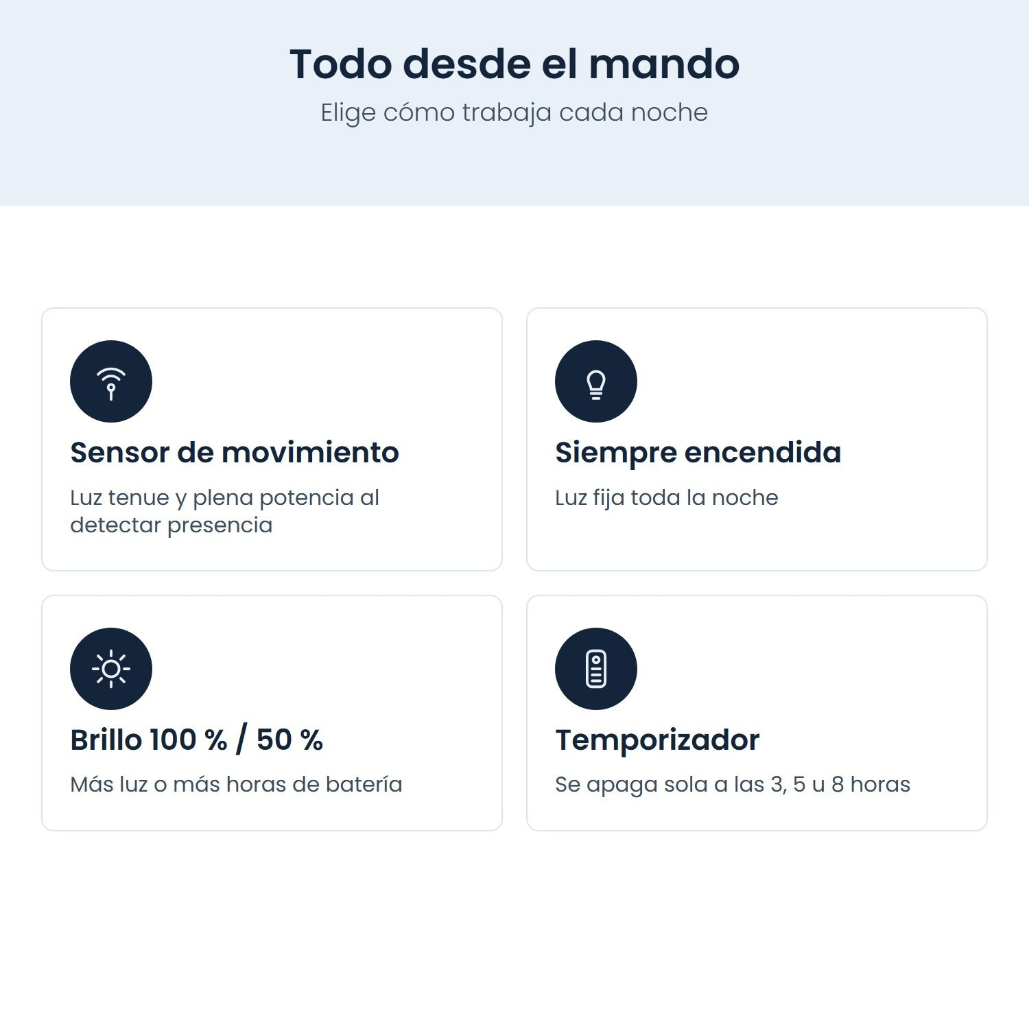 Un'infografica che mostra quattro opzioni per la modalità notturna con icone.
