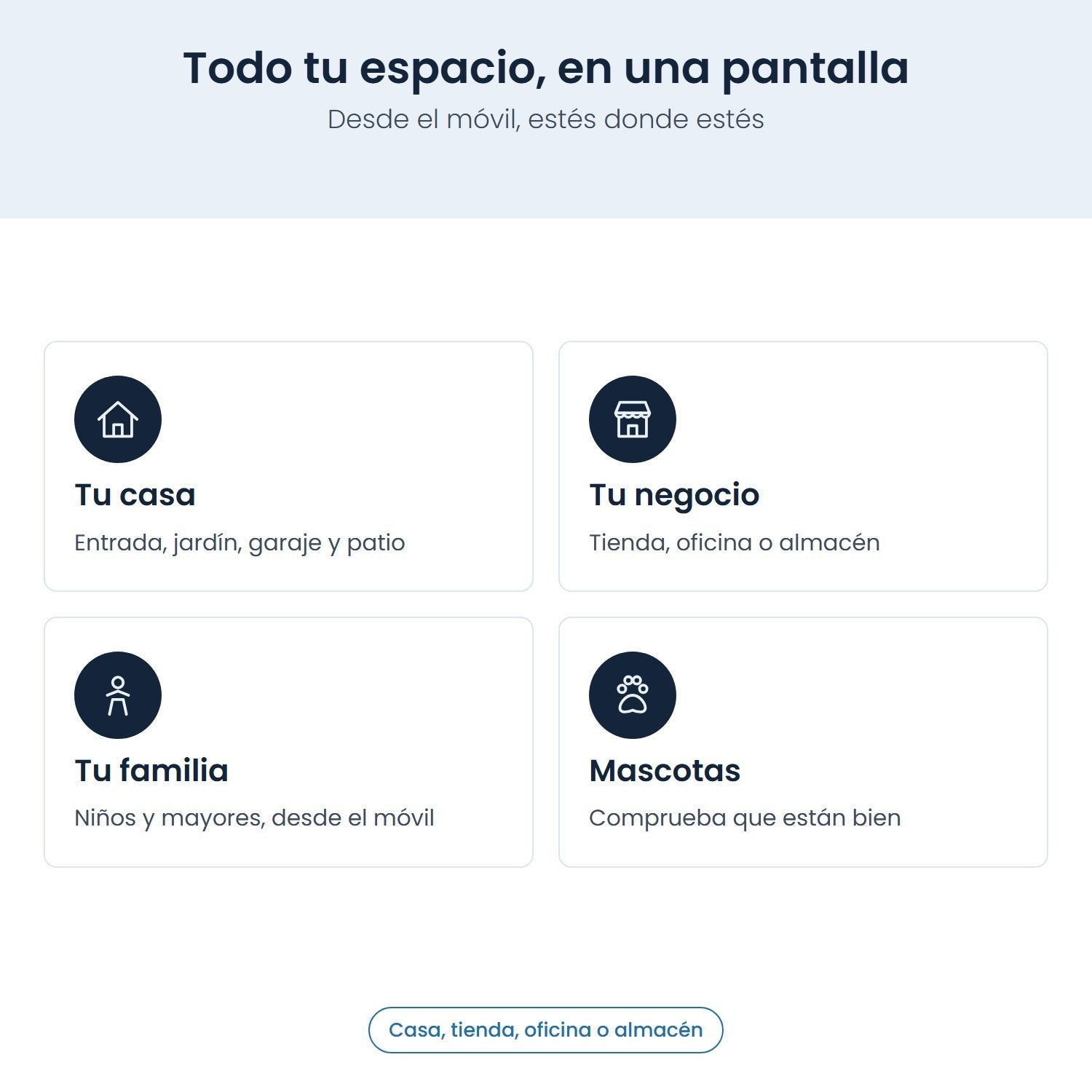 Interfaz con cuatro categorías de monitoreo: tu casa, tu negocio, tu familia y mascotas, con iconos.
