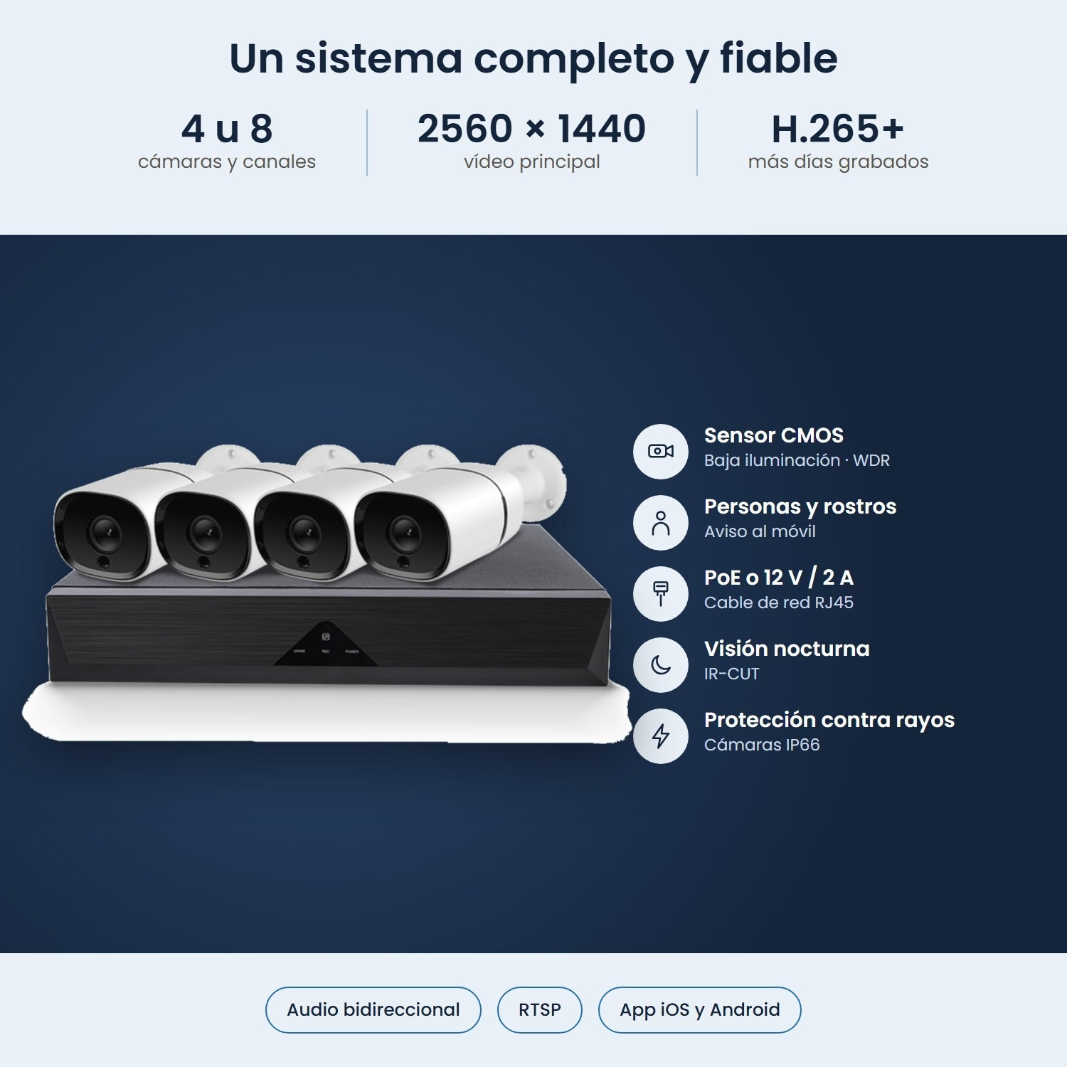 Sistema de cámaras de seguridad con cuatro cámaras blancas en un grabador e iconos.