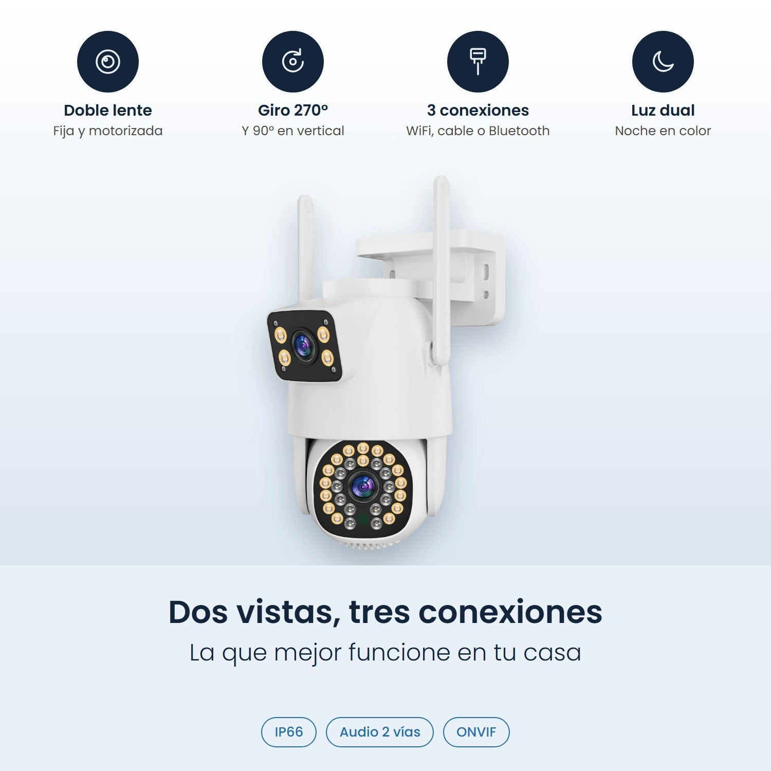 Cámara de seguridad blanca con doble lente, dos antenas e iconos de funciones sobre fondo claro.